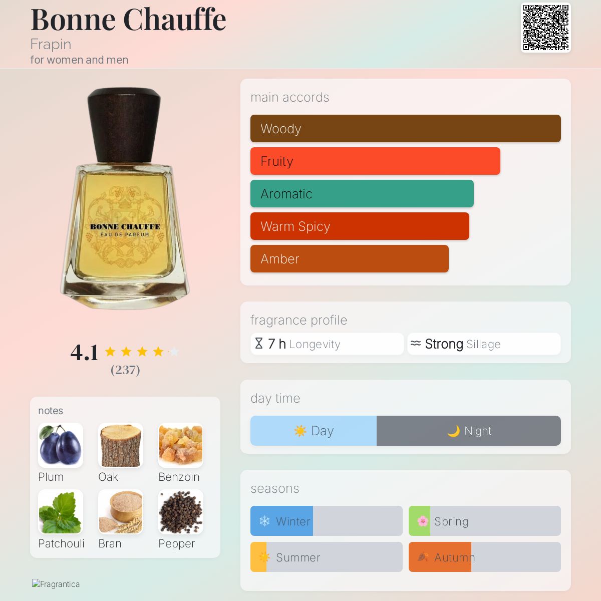 Bonne Chauffe Frapin perfume - a fragrance for women and men 2023