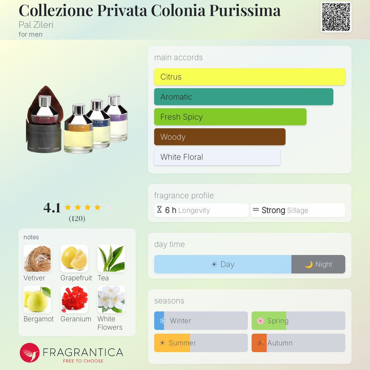 Fragrantica image 5