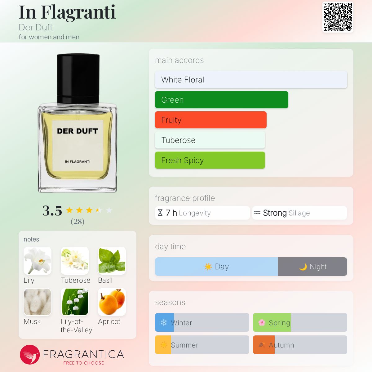 Duft Frauen Parfum Top 10 Bestseller-Parfums Für Damen Top 20