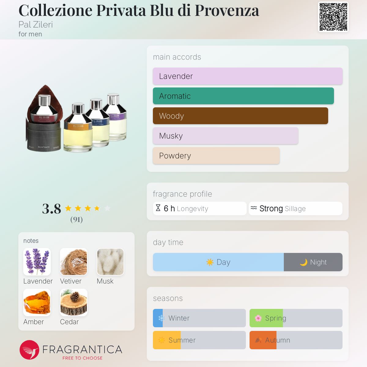 Collezione Privata Blu di Provenza Pal Zileri cologne - a