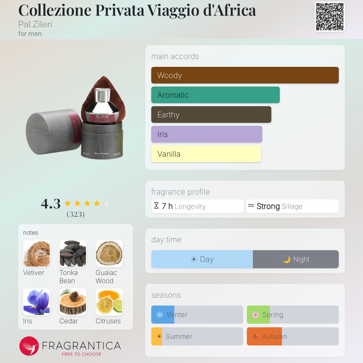 Collezione Privata Viaggio d'Africa Pal Zileri cologne - a