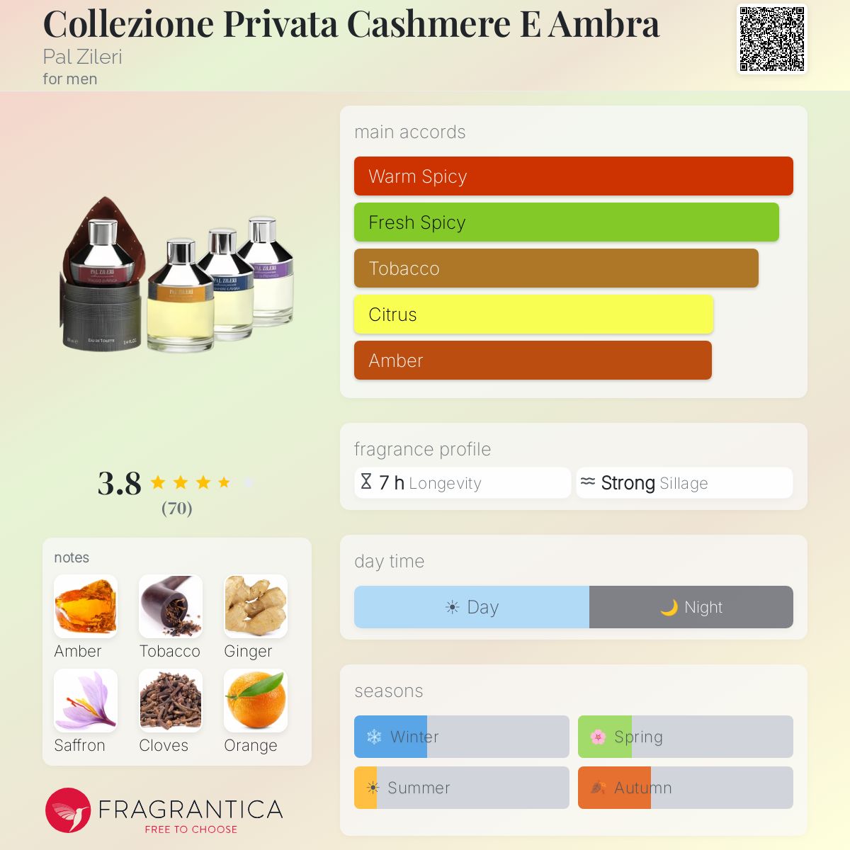 Fragrantica image 5