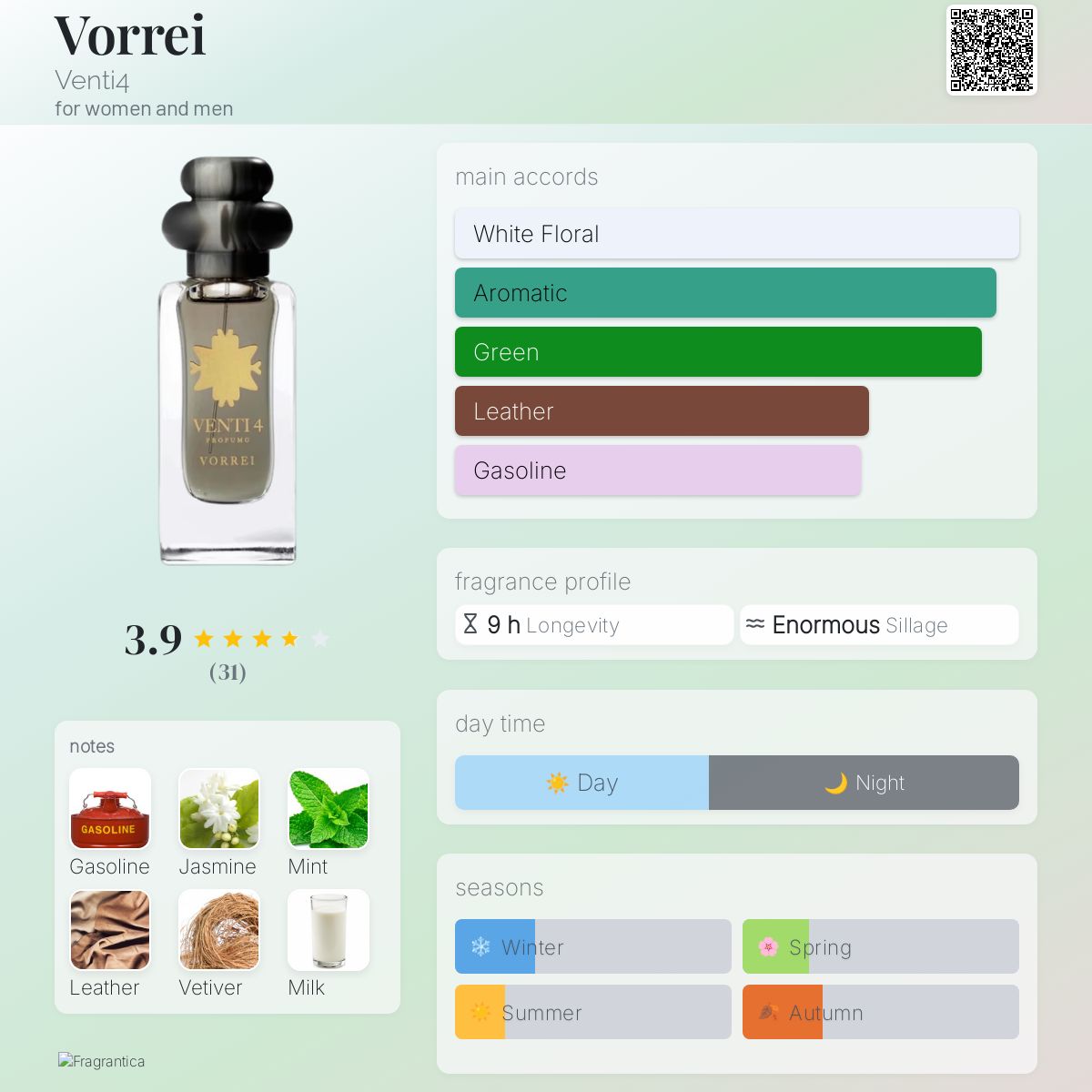 ベンティ クアトロ ヴォレイ VENTI 4 VORREI EDP 50ML Vorrei Venti4 perfume - a fragrance for women and men 2021