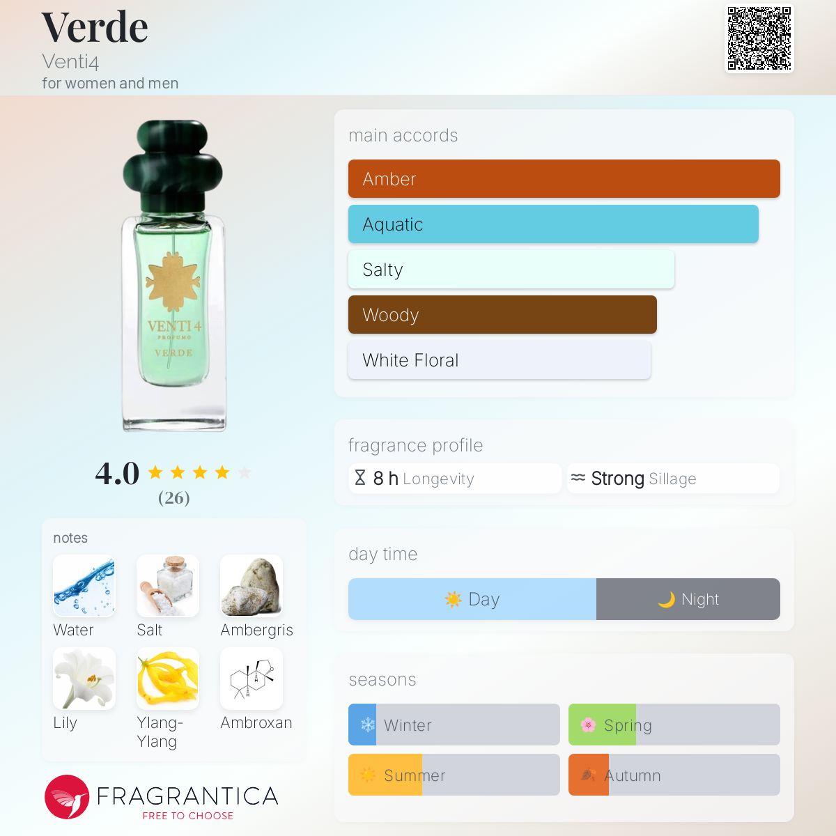 ベンティ クアトロ ヴェルデ VENTI 4 VERDE EDP 50ML Italian Niche Perfume | Verde by VENTI4