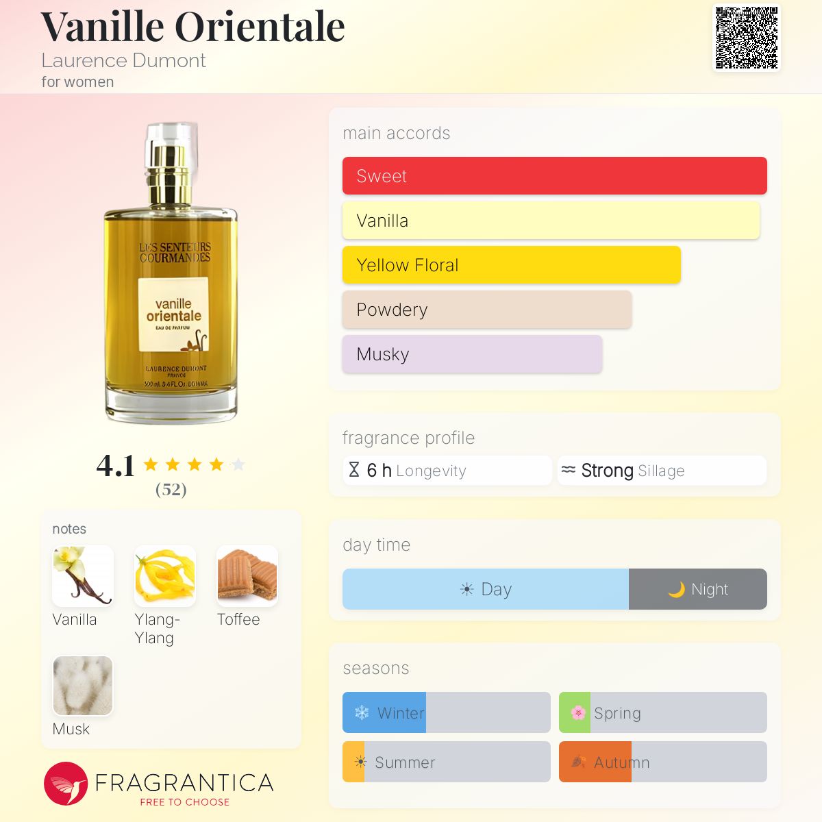 Fragrantica image 5
