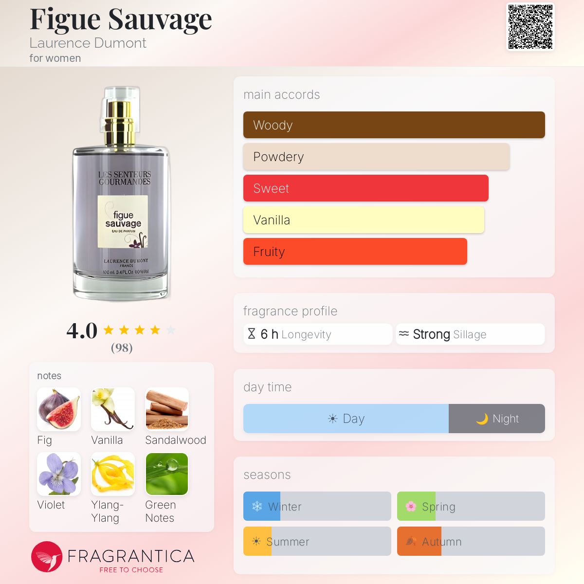 Fragrantica image 5