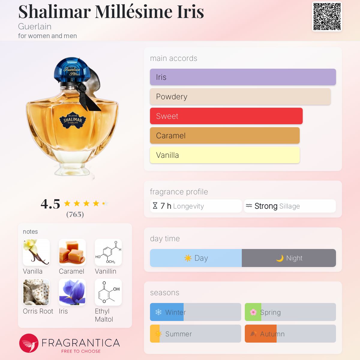 Shalimar Millésime Iris Guerlain perfume - a fragrance for women