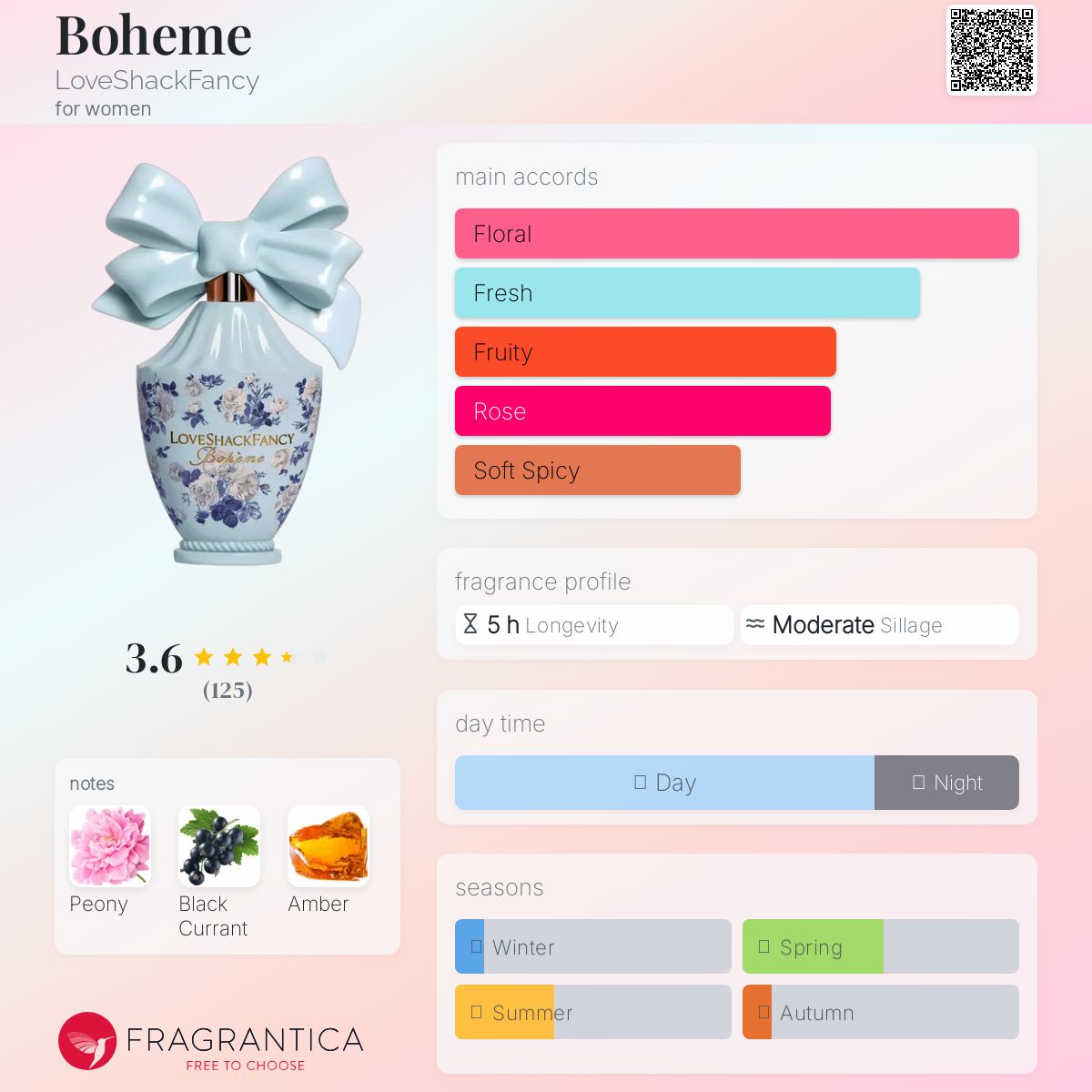☆LoveShackFancy☆ Boheme Eau de Parfum 香水 Bohème Eau de Parfum- Women's Fragrant Perfume