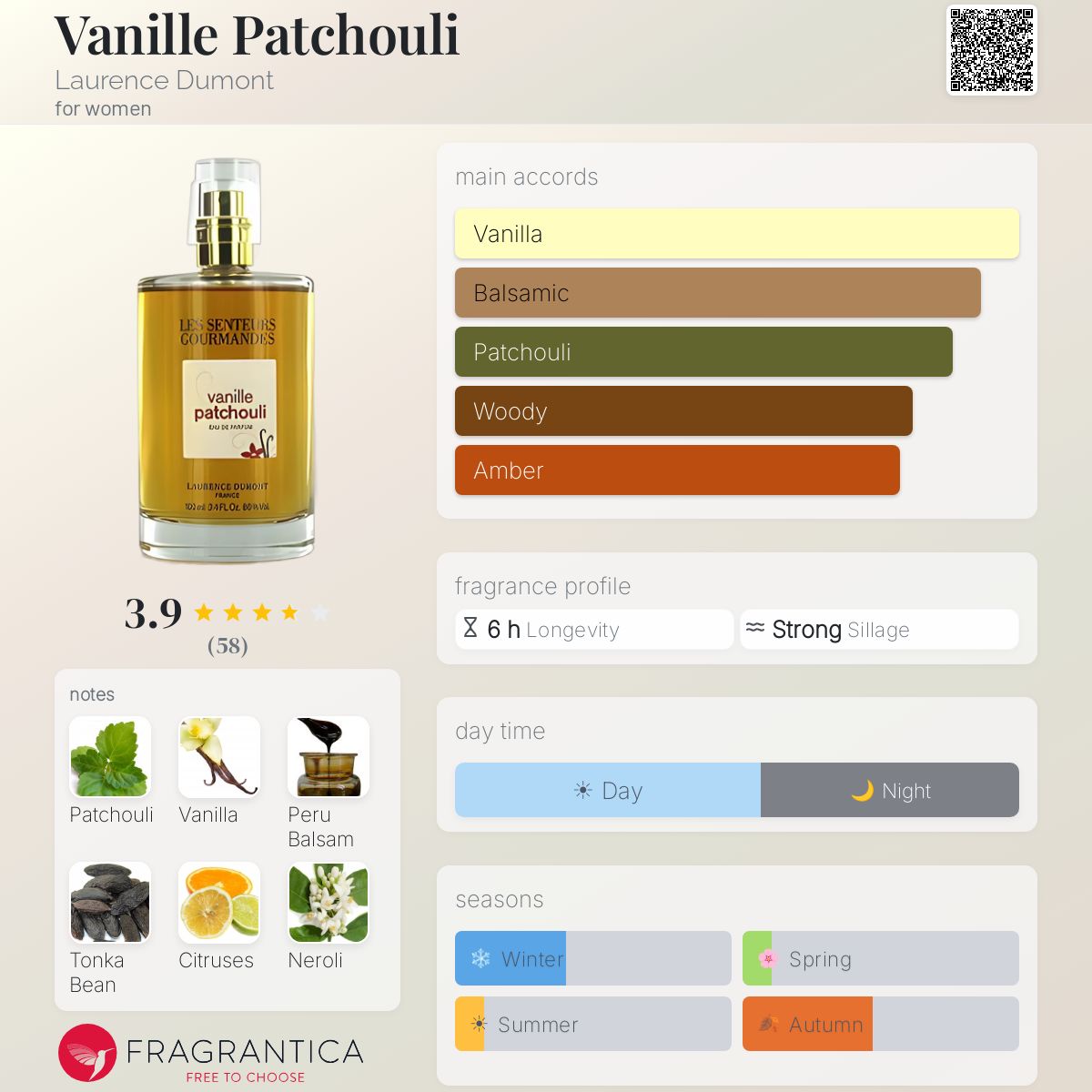 Profile card