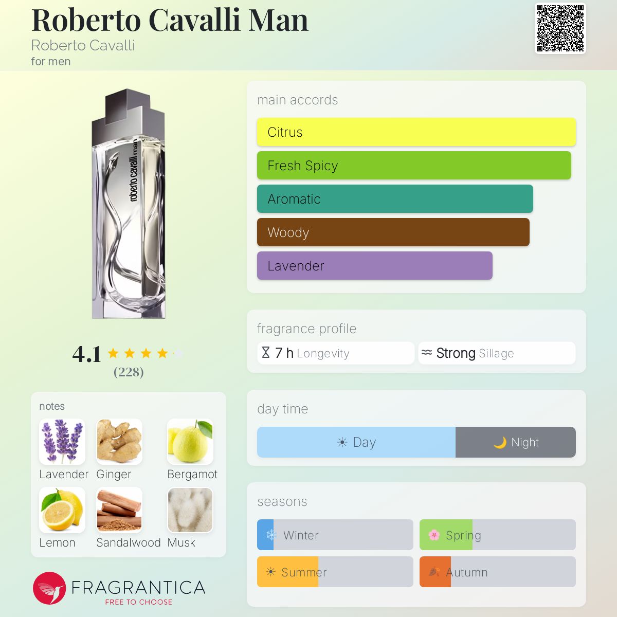 Roberto Cavalli Man Roberto Cavalli cologne - a fragrance for men 2003