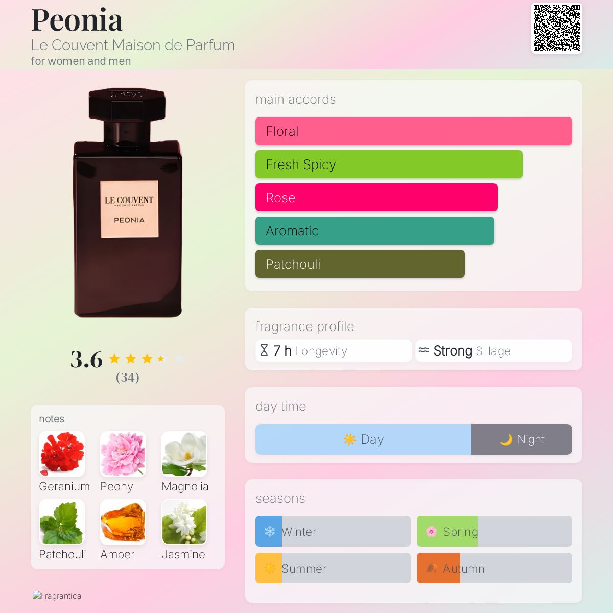 Peonia Le Couvent Maison de Parfum perfume - a fragrance for women