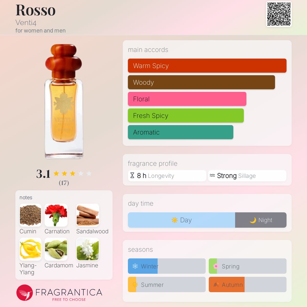 ベンティ クアトロ ロッソ VENTI 4 ROSSO EDP 50ML Rosso Venti4 perfume - a fragrance for women and men 2021