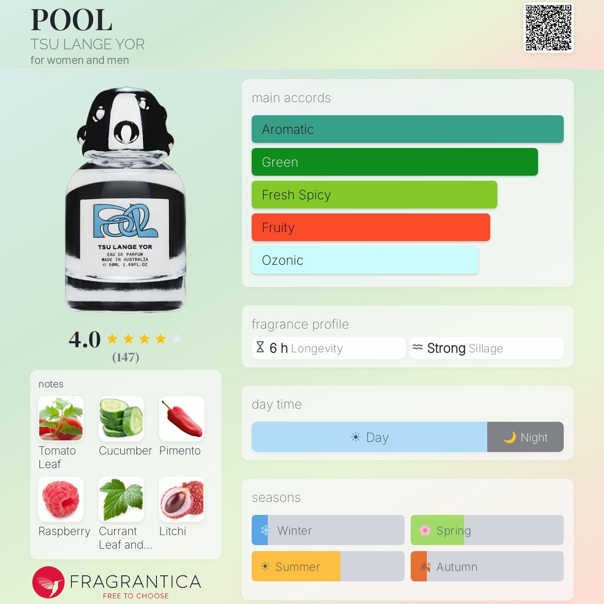 大阪直営店 美品の通販 POOL TSU LANGE YOR アロマキャンドル（限定