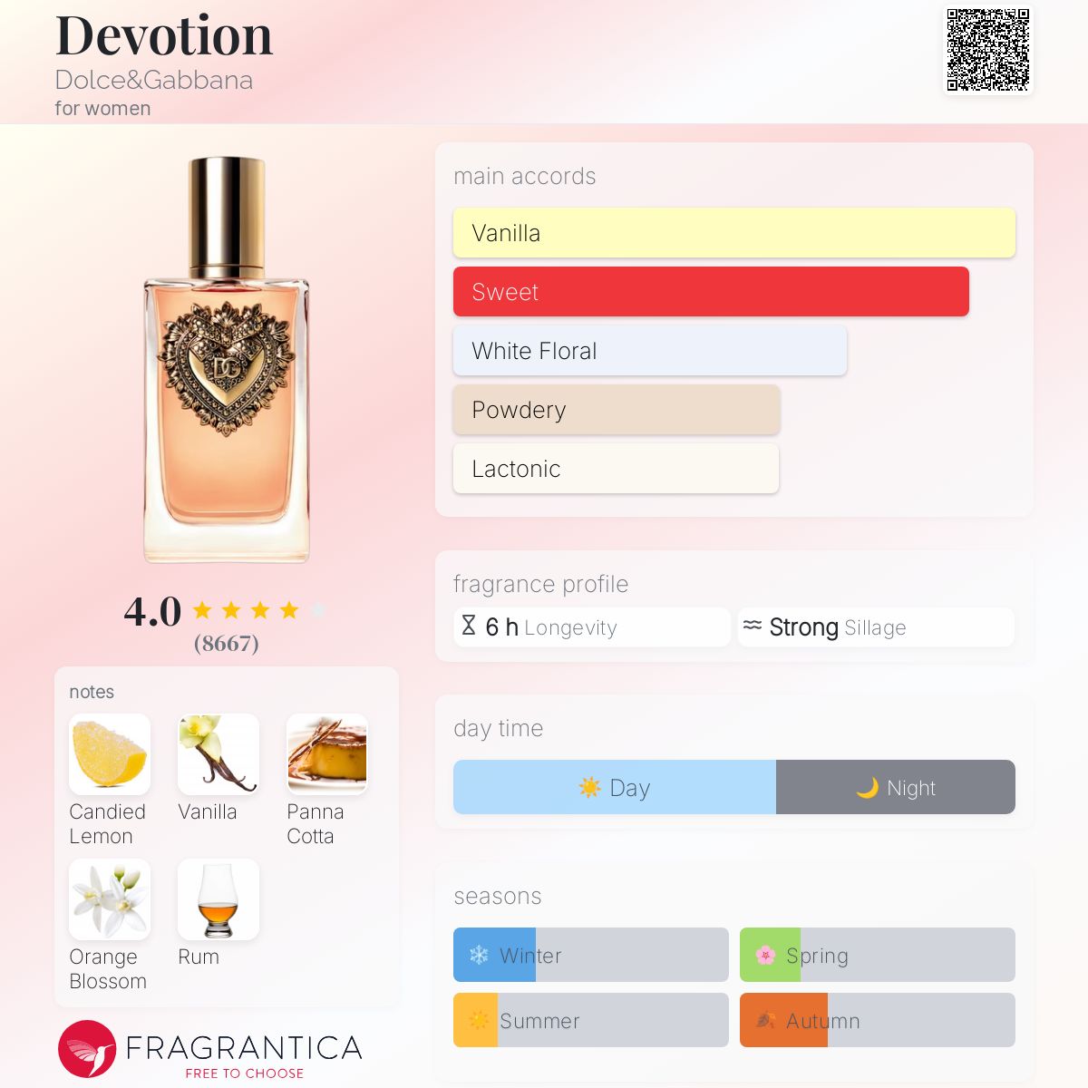 Devotion Dolce&Gabbana perfume - a new fragrance for