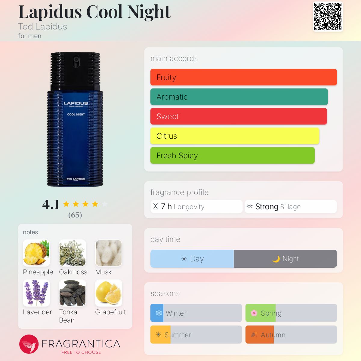 Profile card