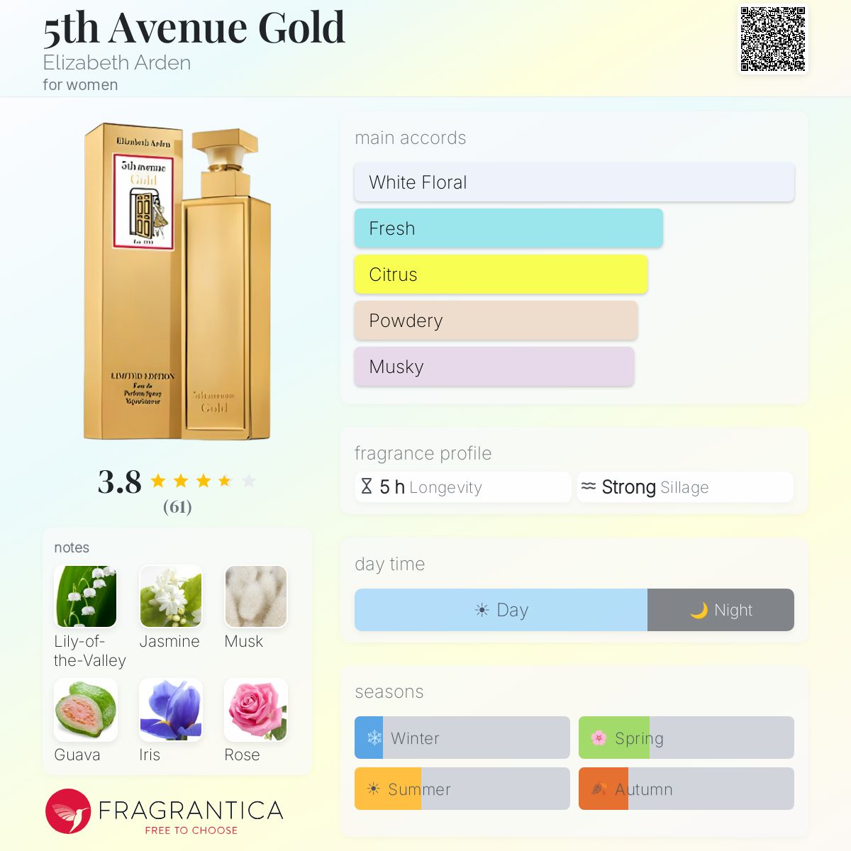 Fragrantica image 5