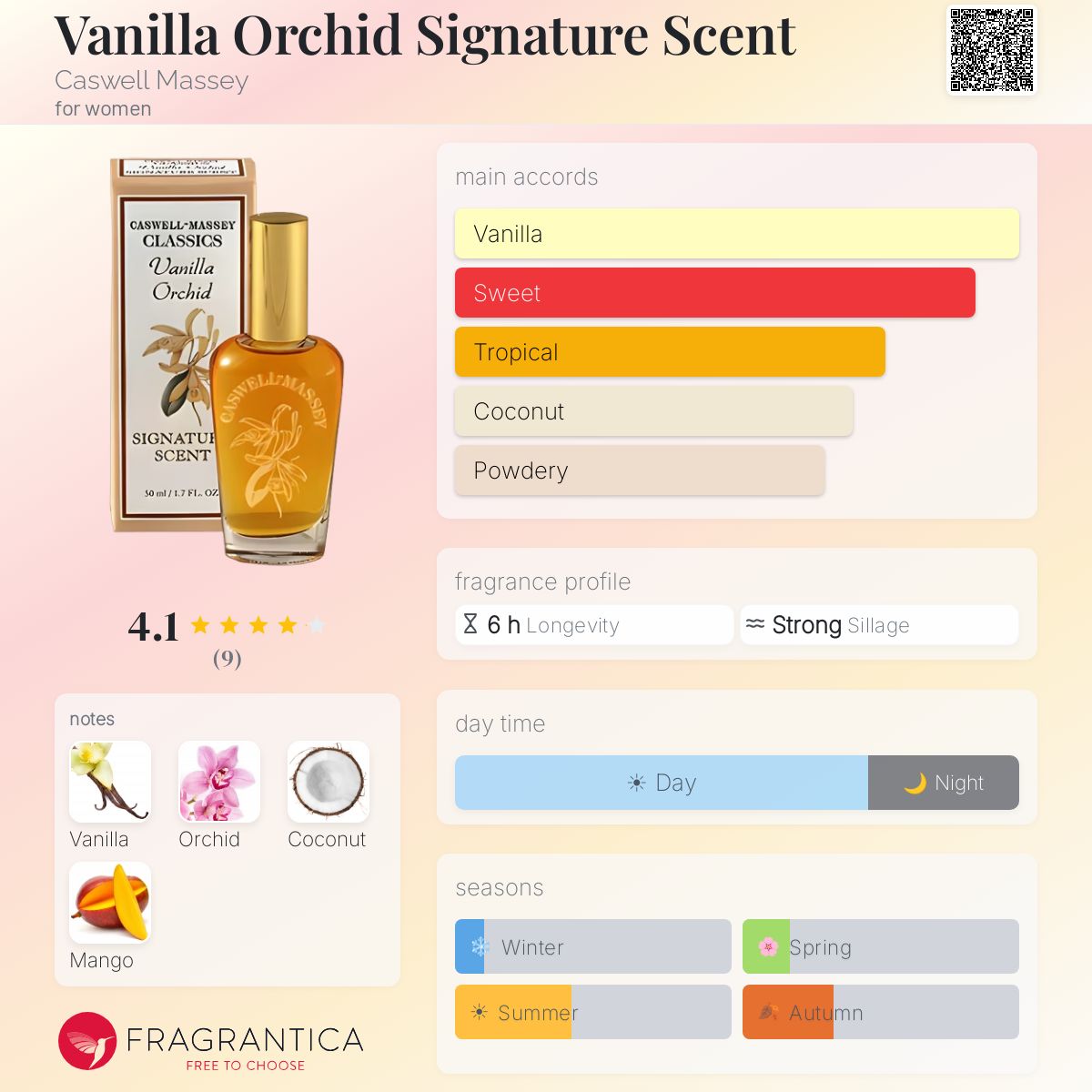 Fragrantica image 5