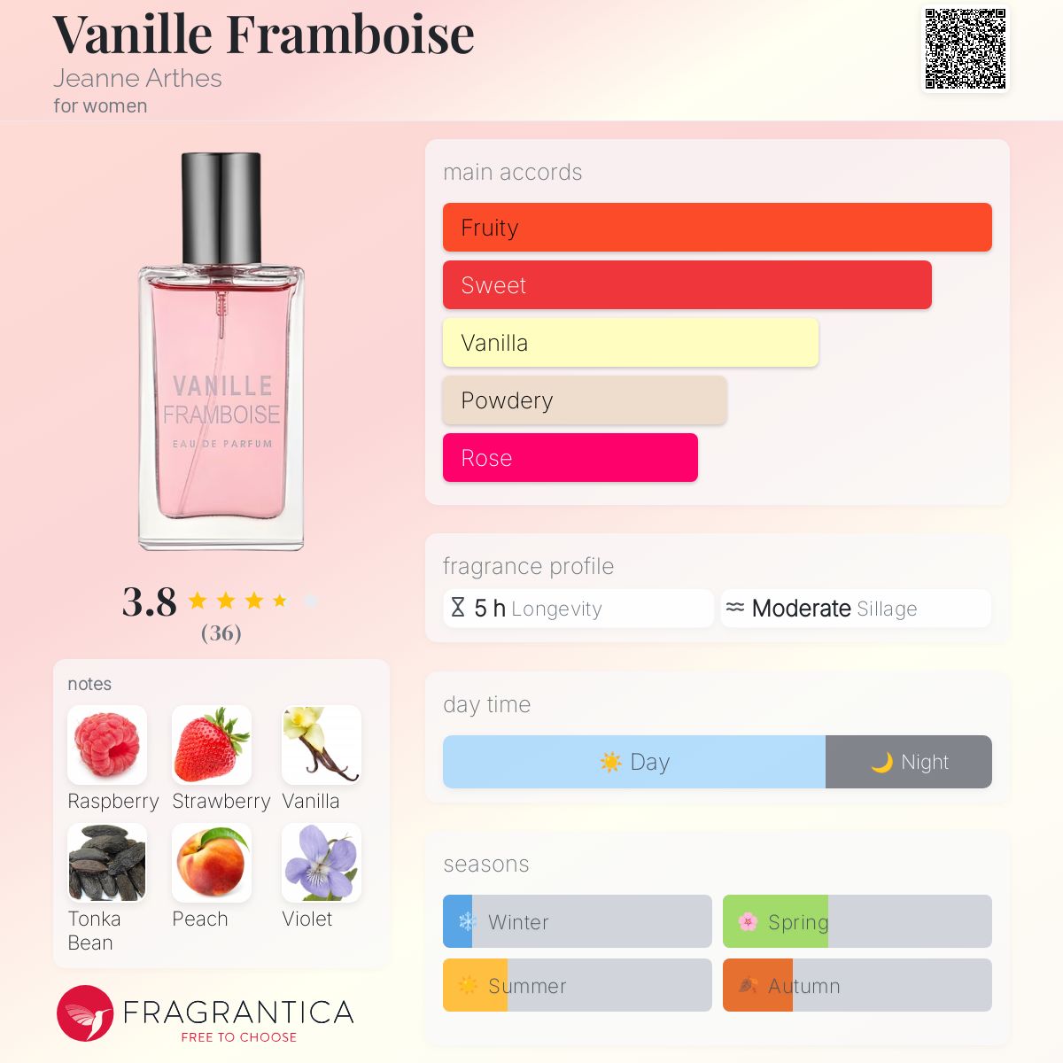 Vanille Framboise Jeanne Arthes perfume a fragrance for women