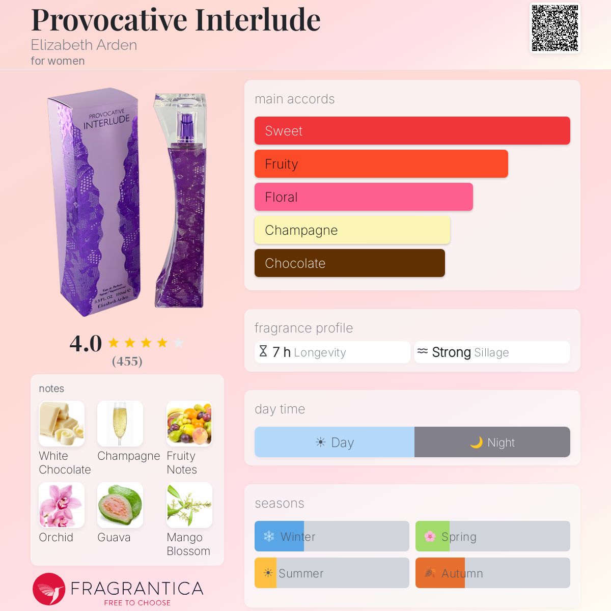 Profile card