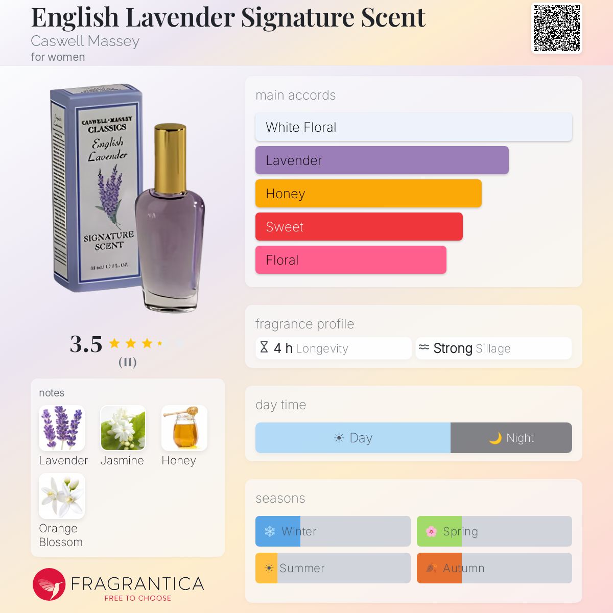 Fragrantica image 5