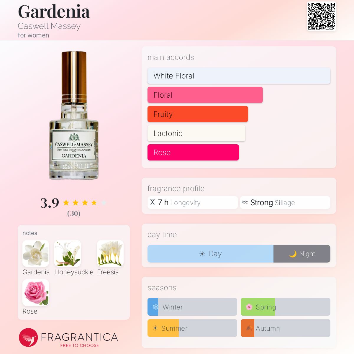Gardenia Caswell Massey perfume - a fragrance for women