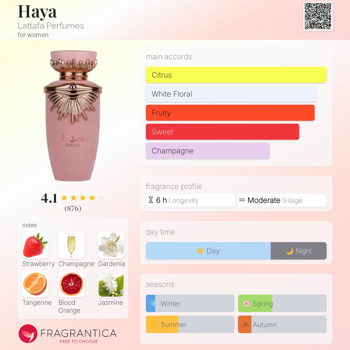 Haya Lattafa Perfumes perfume a fragrance for women 2022