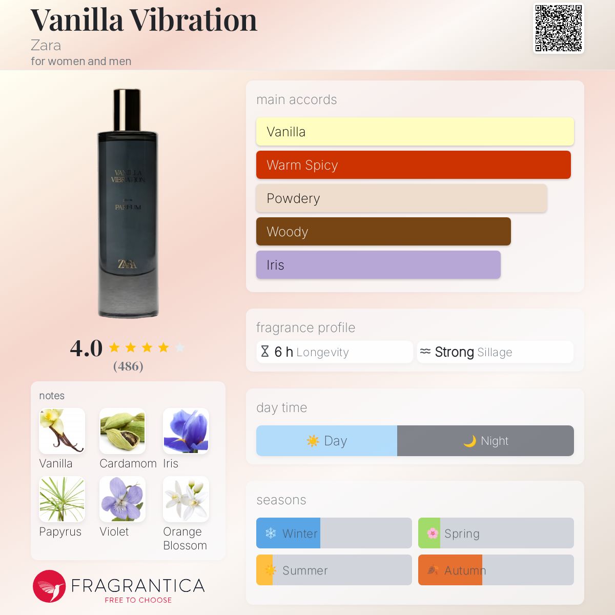 Vanilla Vibration Zara perfume a fragrance for women and men 2023