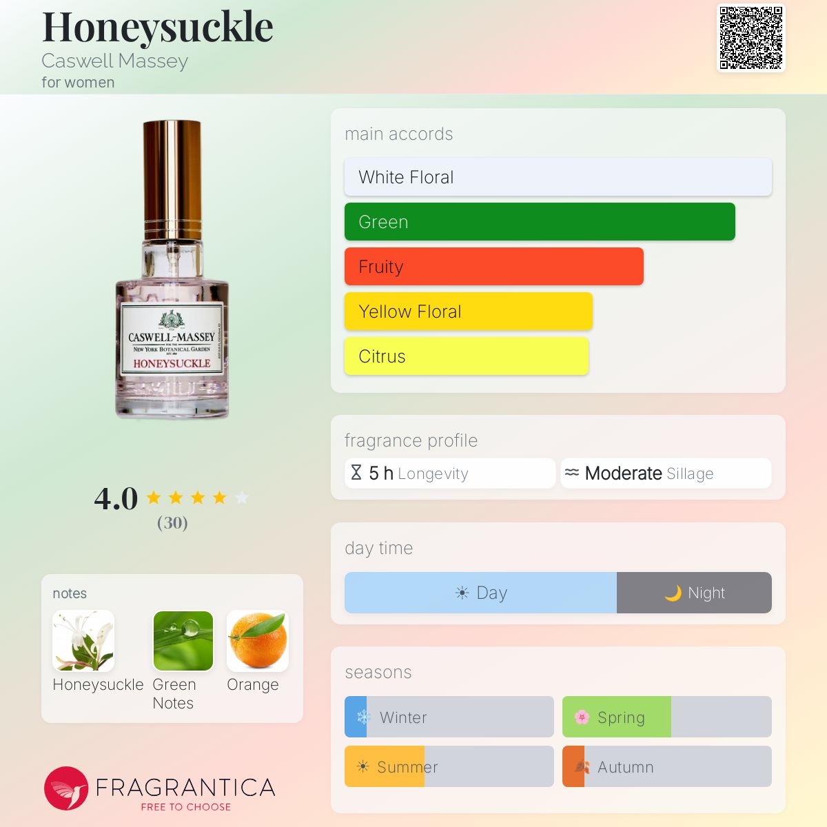 Fragrantica image 5