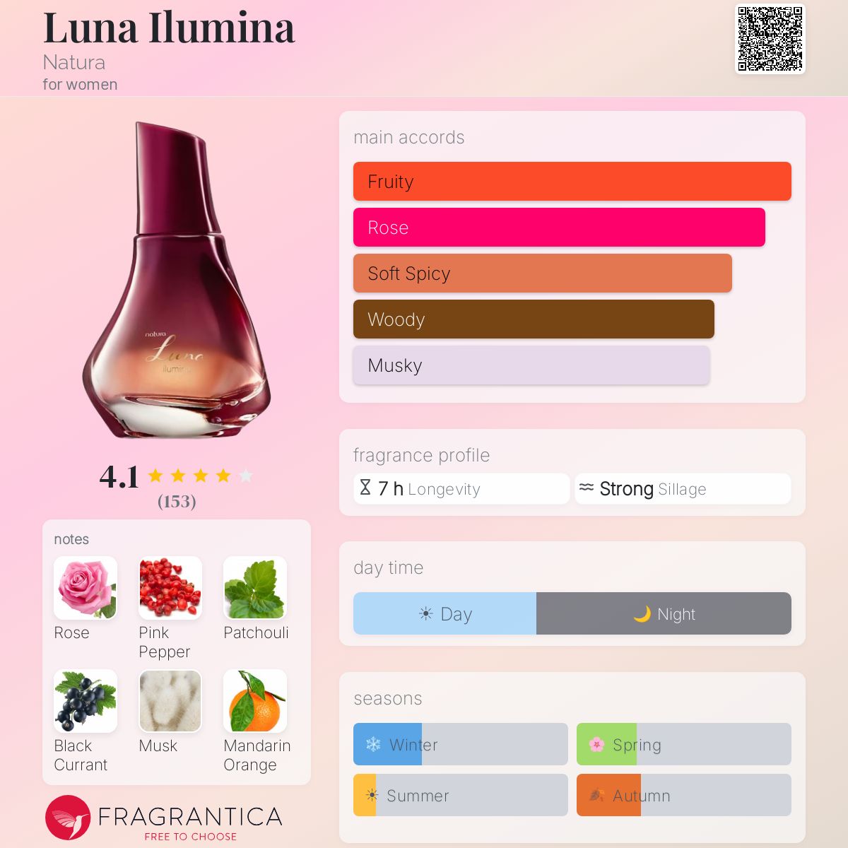 Profile card