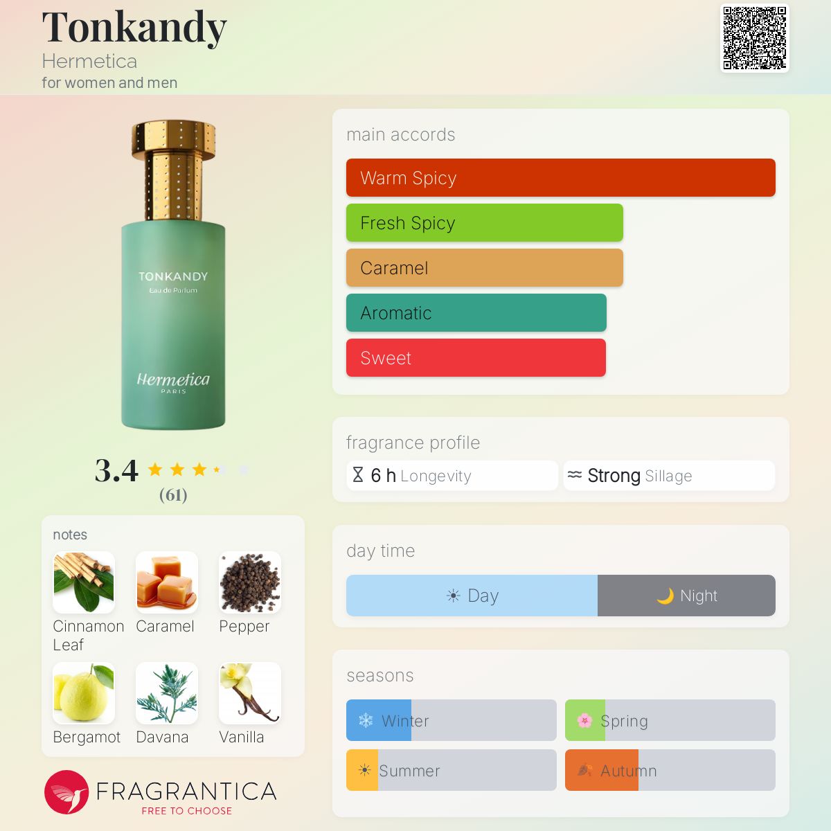 Tonkandy Hermetica perfume - a fragrance for women and men 2023