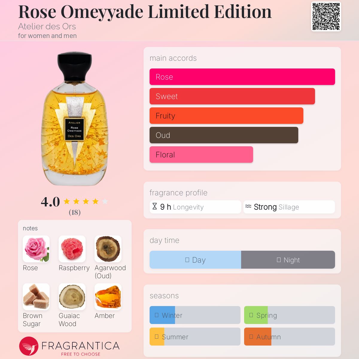 Rose Omeyyade Limited Edition Atelier des Ors perfume - a