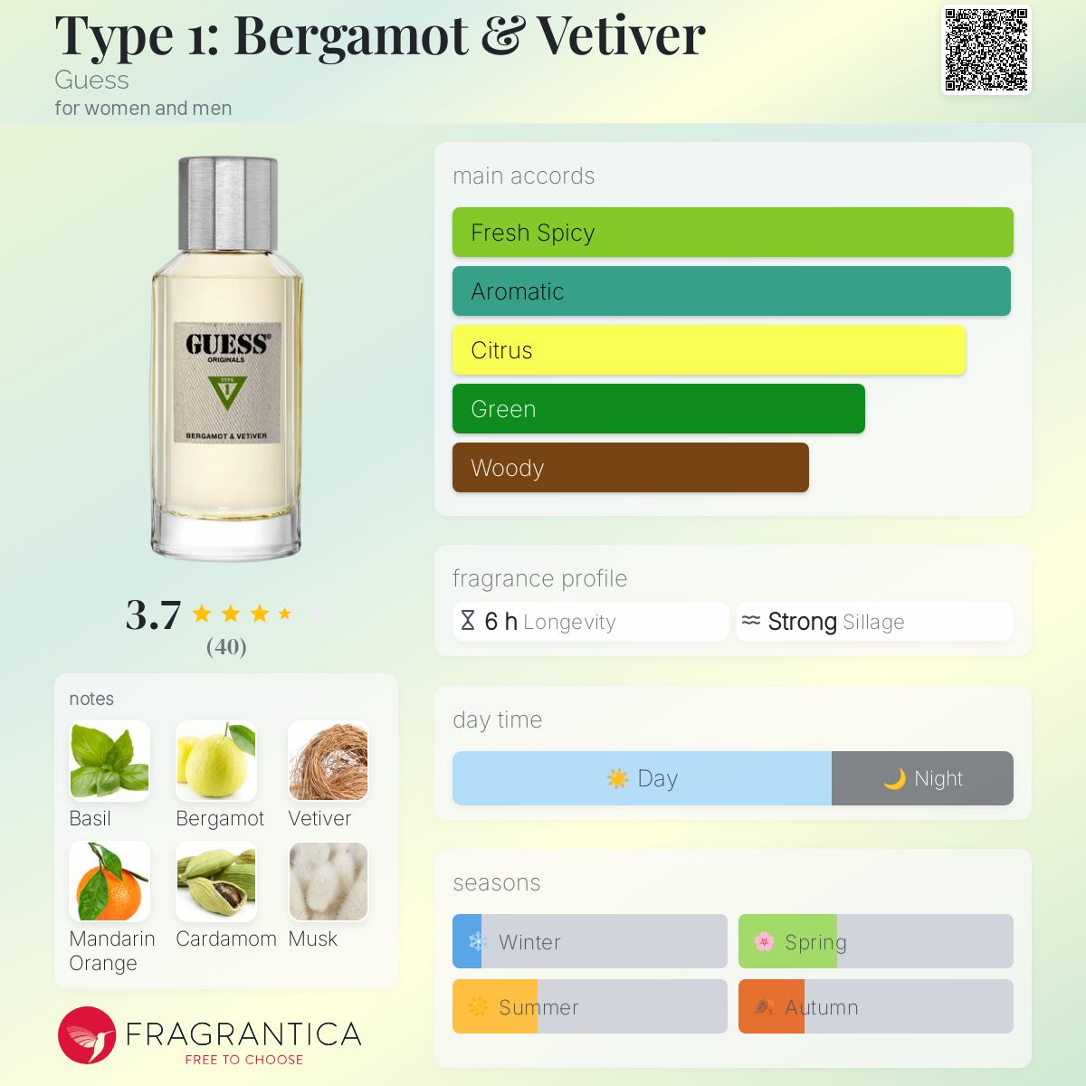 Type 1: Bergamot & Vetiver Guess perfume - a new