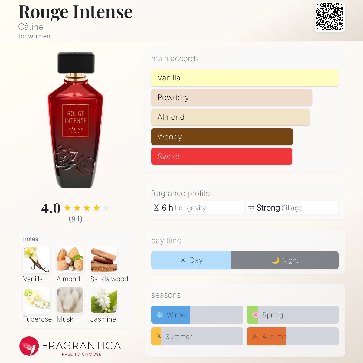 Profile card
