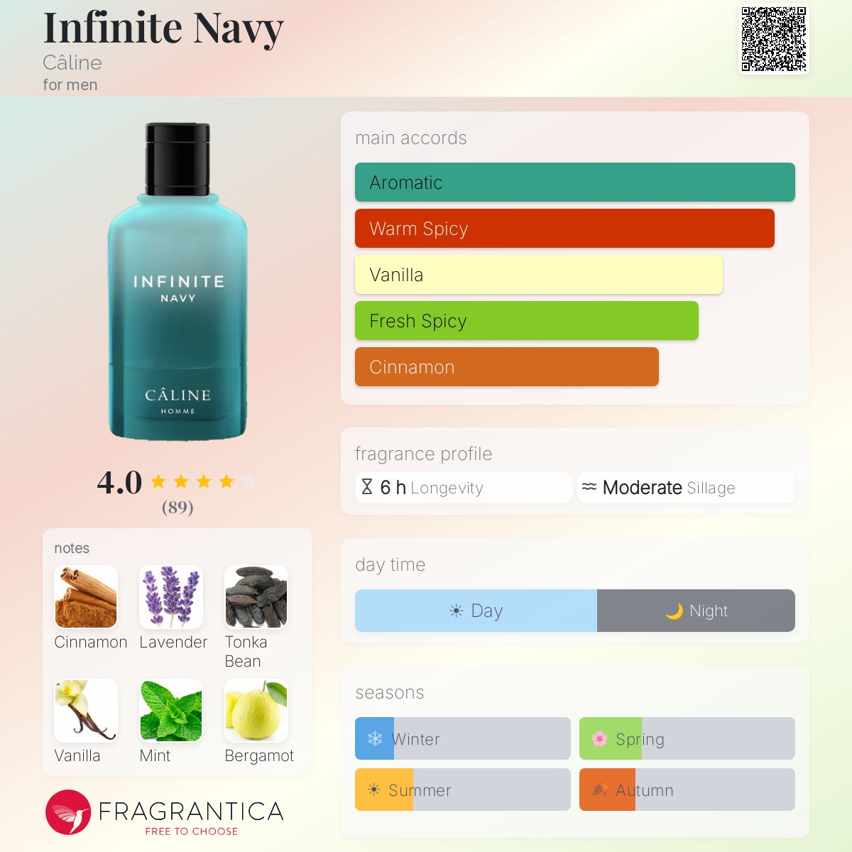 Profile card