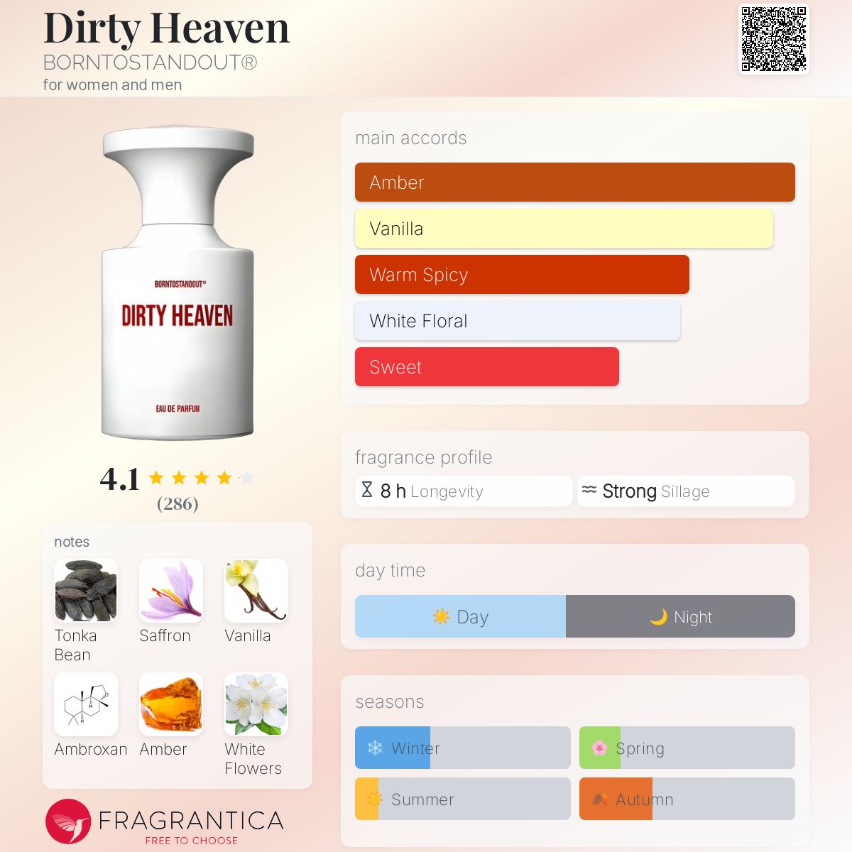 Dirty Heaven BORNTOSTANDOUT® perfume - a new fragrance for