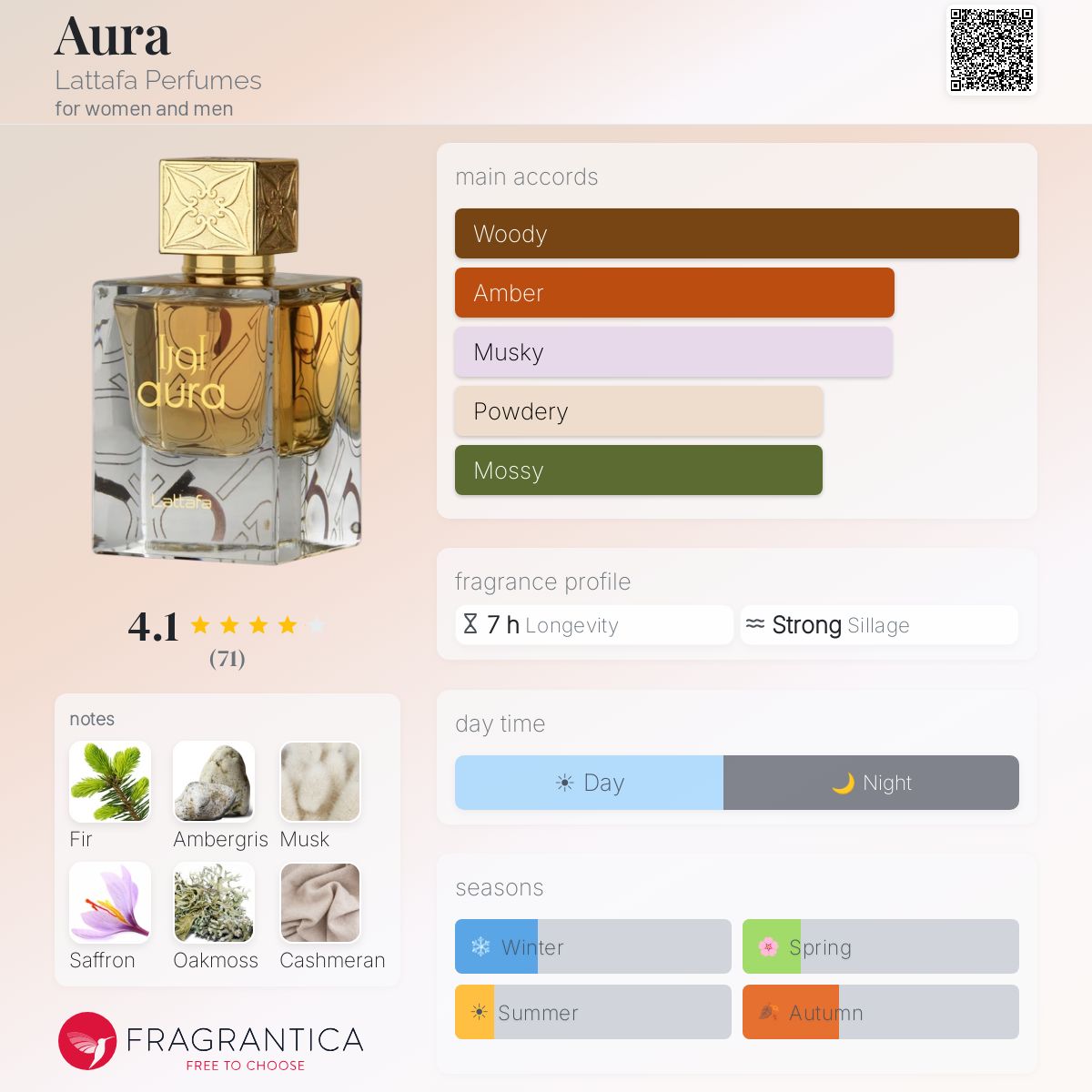 Profile card