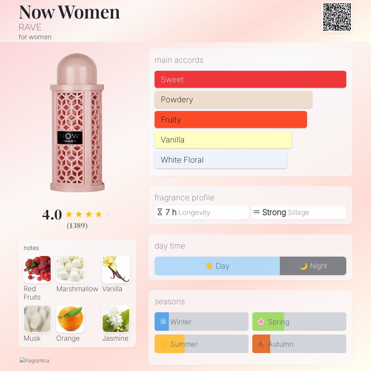 Now Women RAVE perfume - a fragrance for women 2023