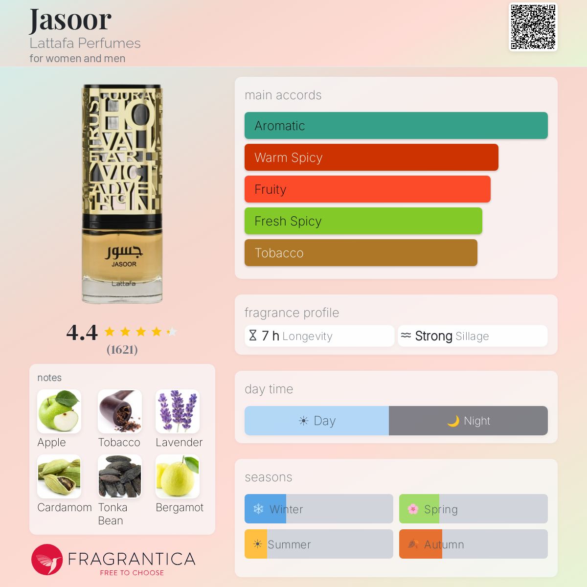 Profile card