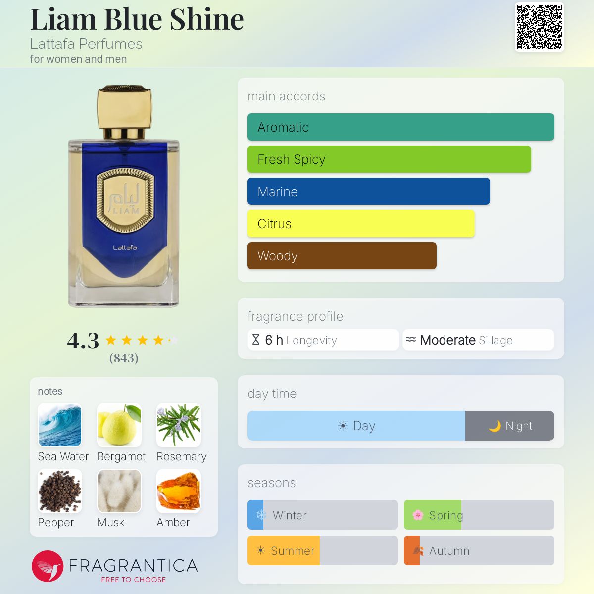 Profile card