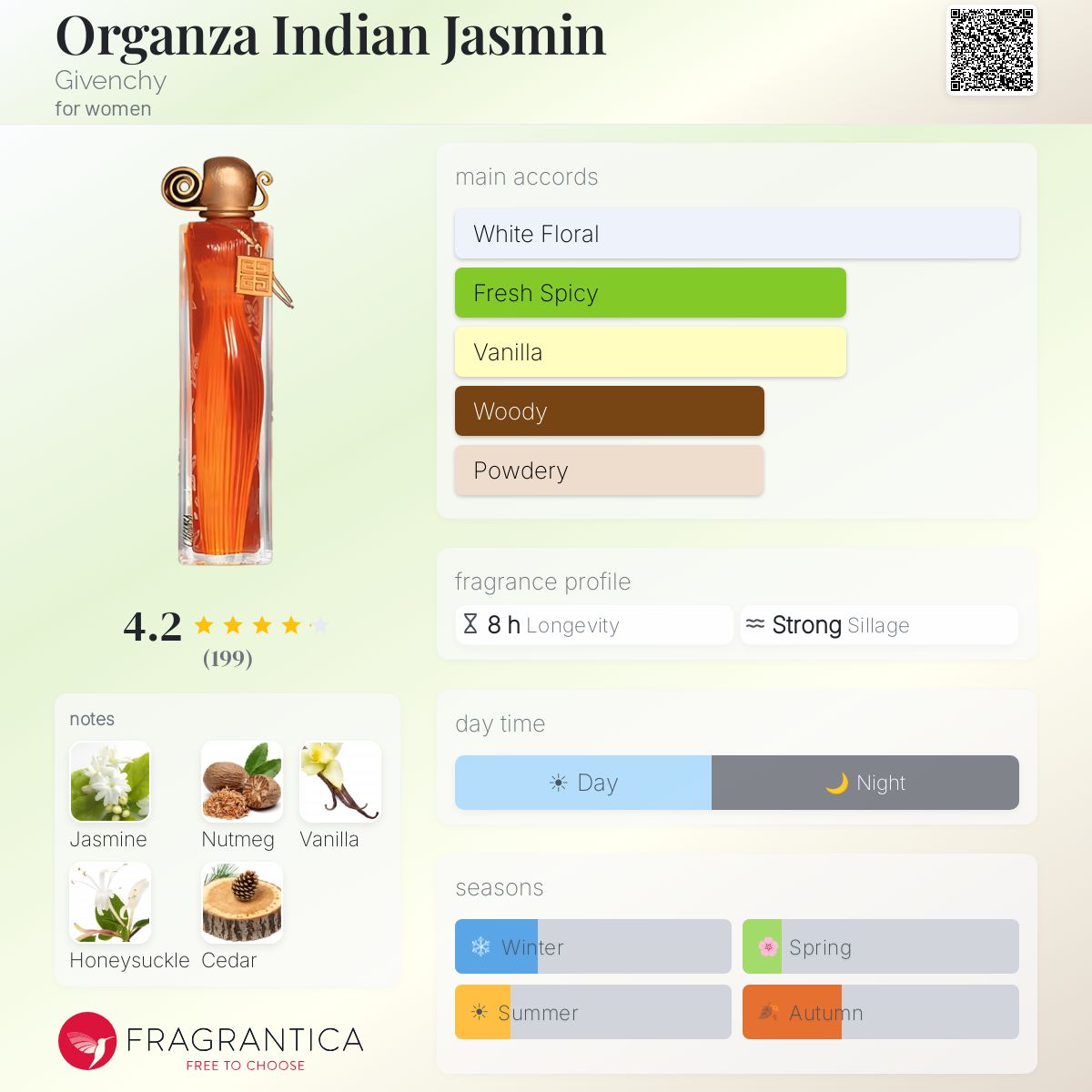 Fragrantica image 5
