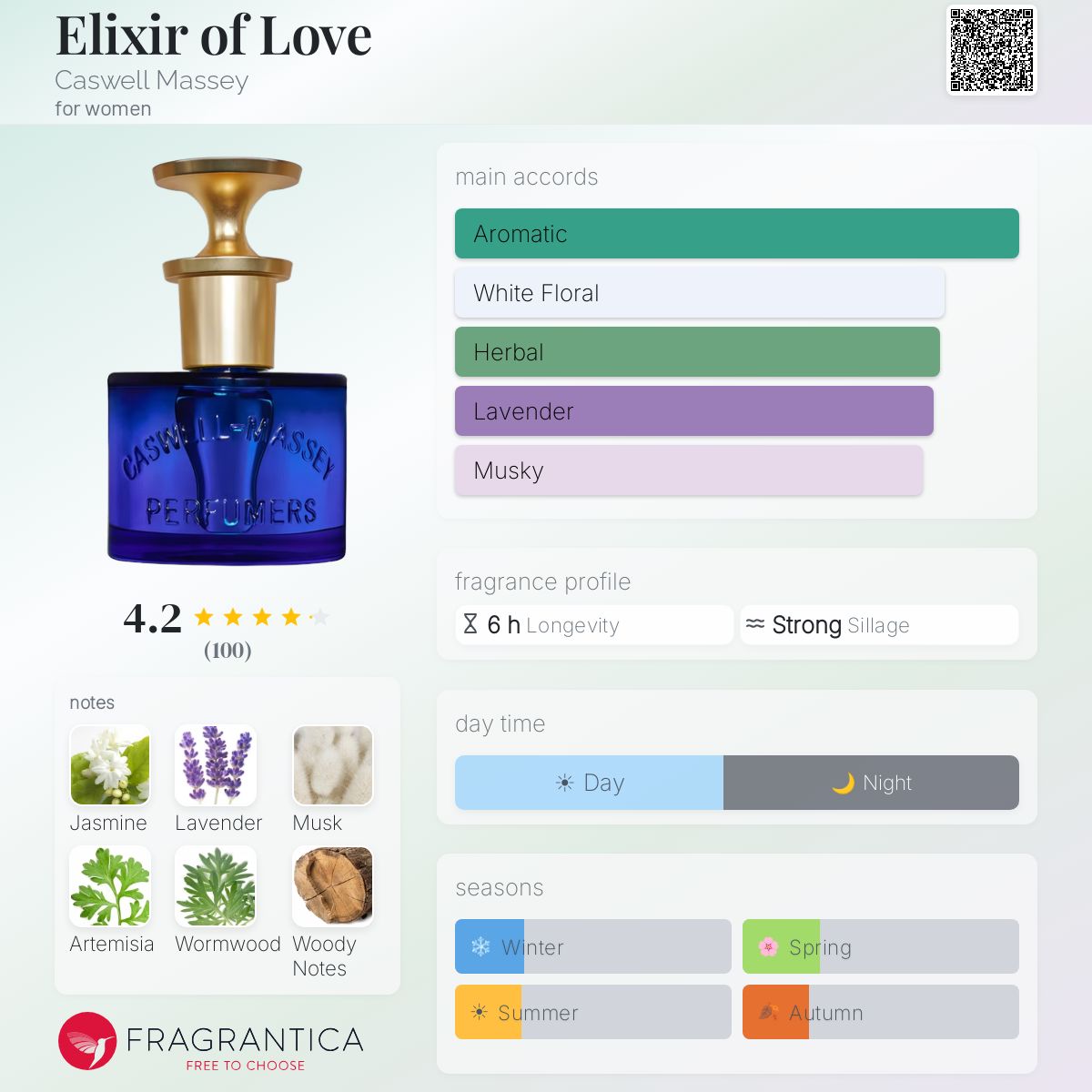 Elixir of Love Caswell Massey perfume - a fragrance for women