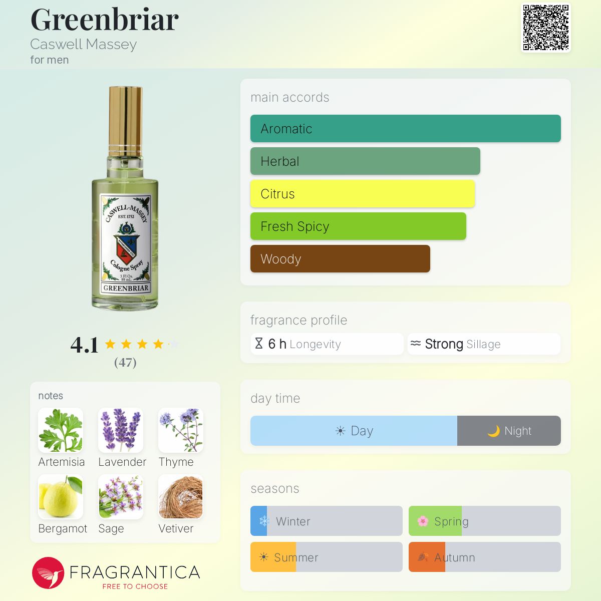 Profile card