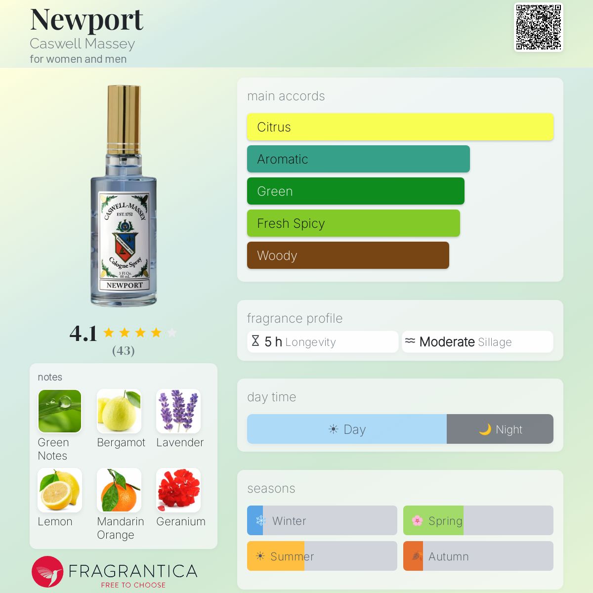 Fragrantica image 5
