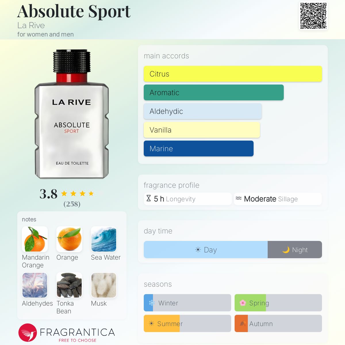 Profile card