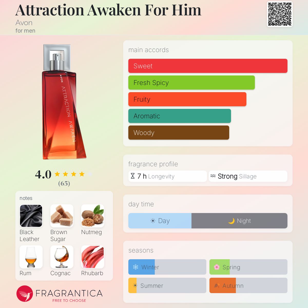 Profile card