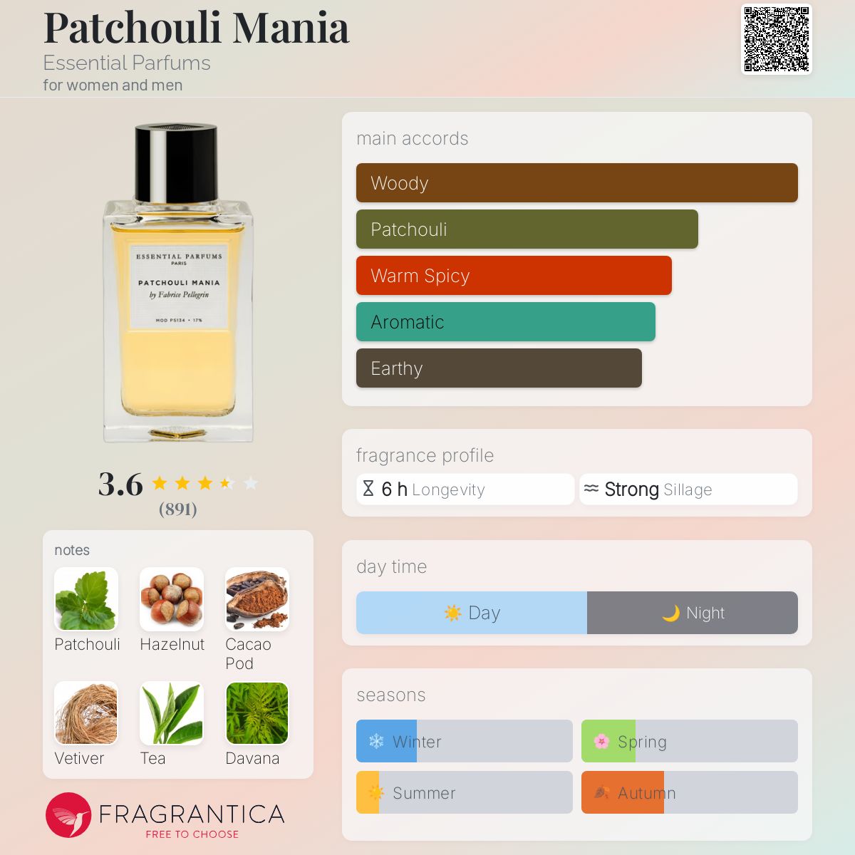 Patchouli Mania Essential Parfums perfume - a new fragrance