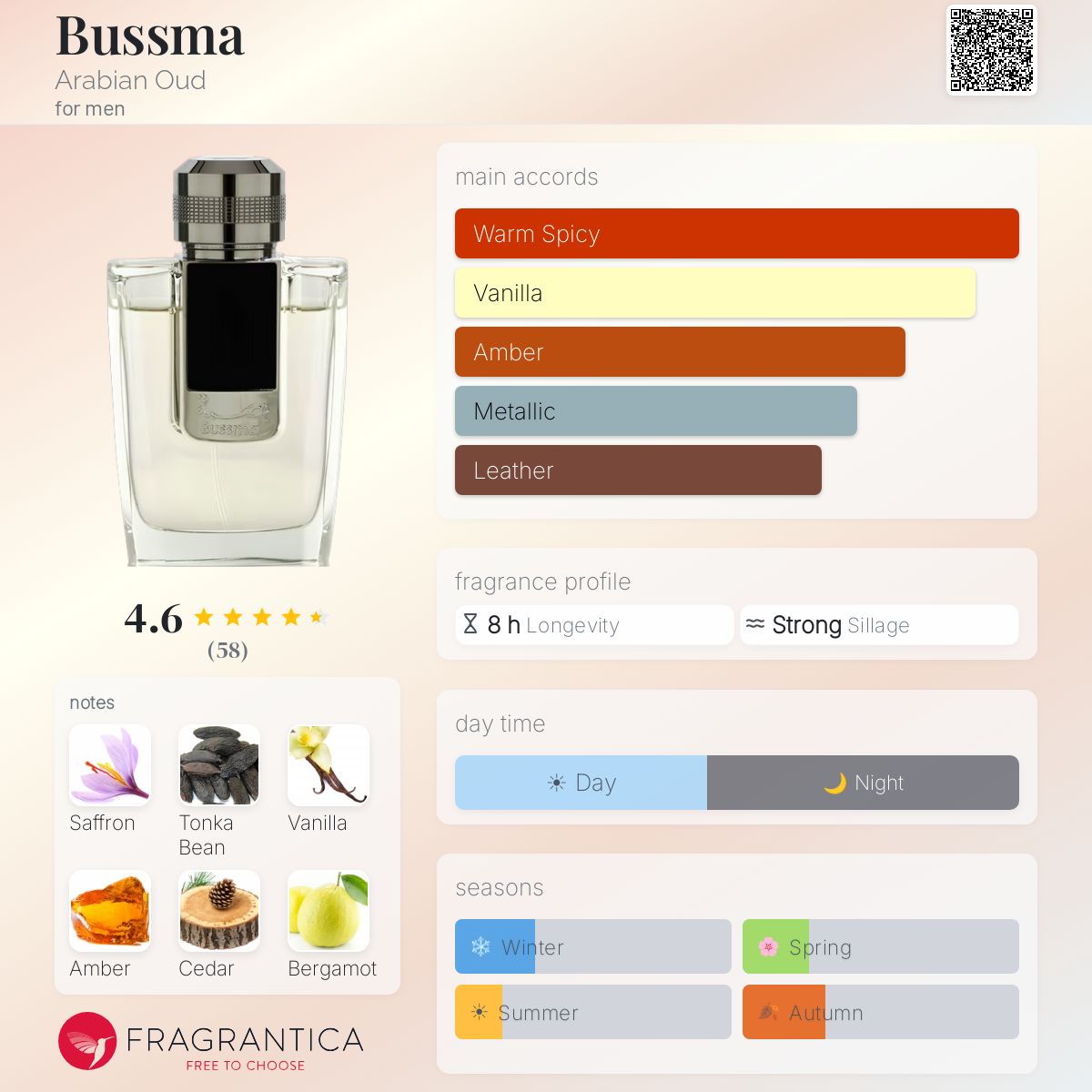 Profile card