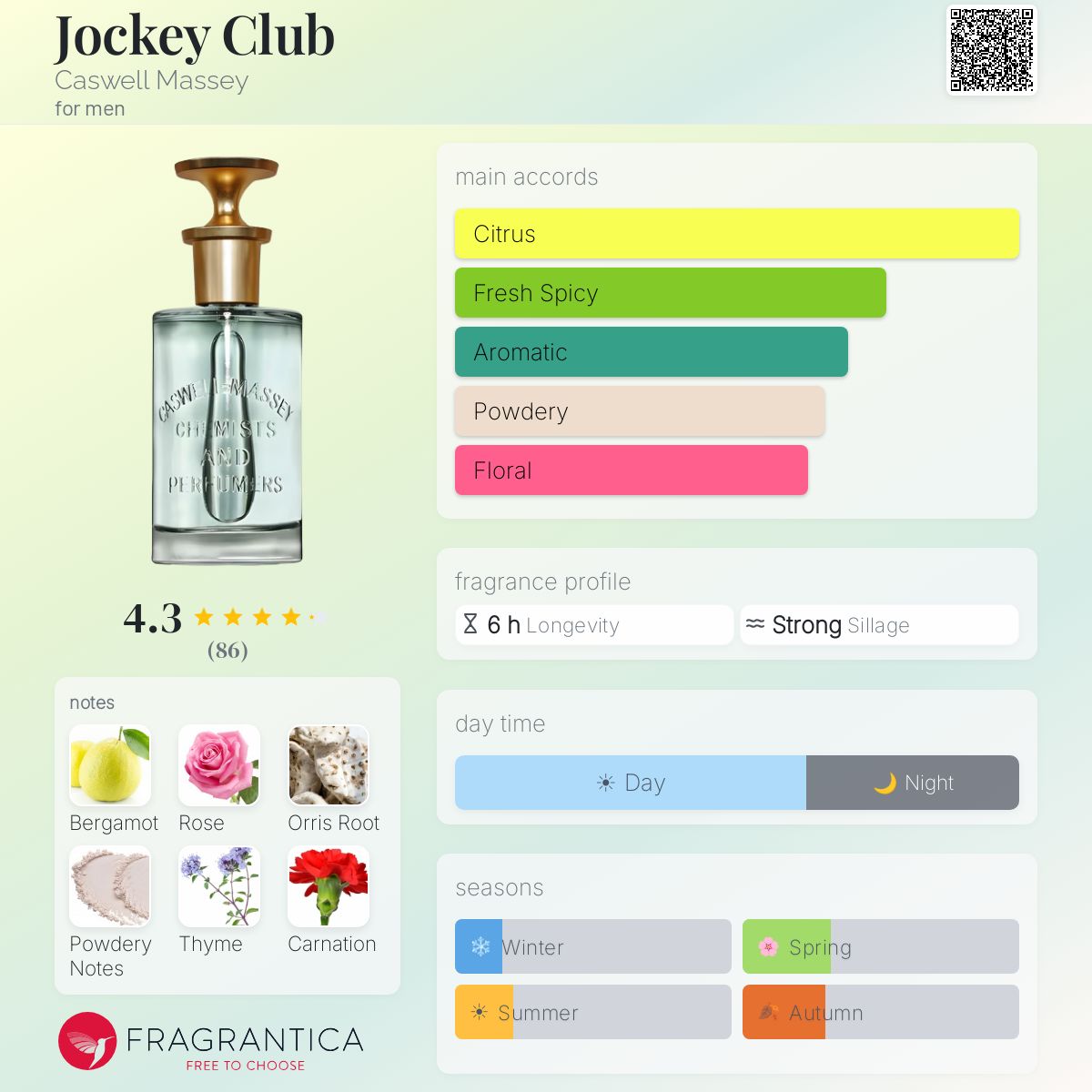 Fragrantica image 5