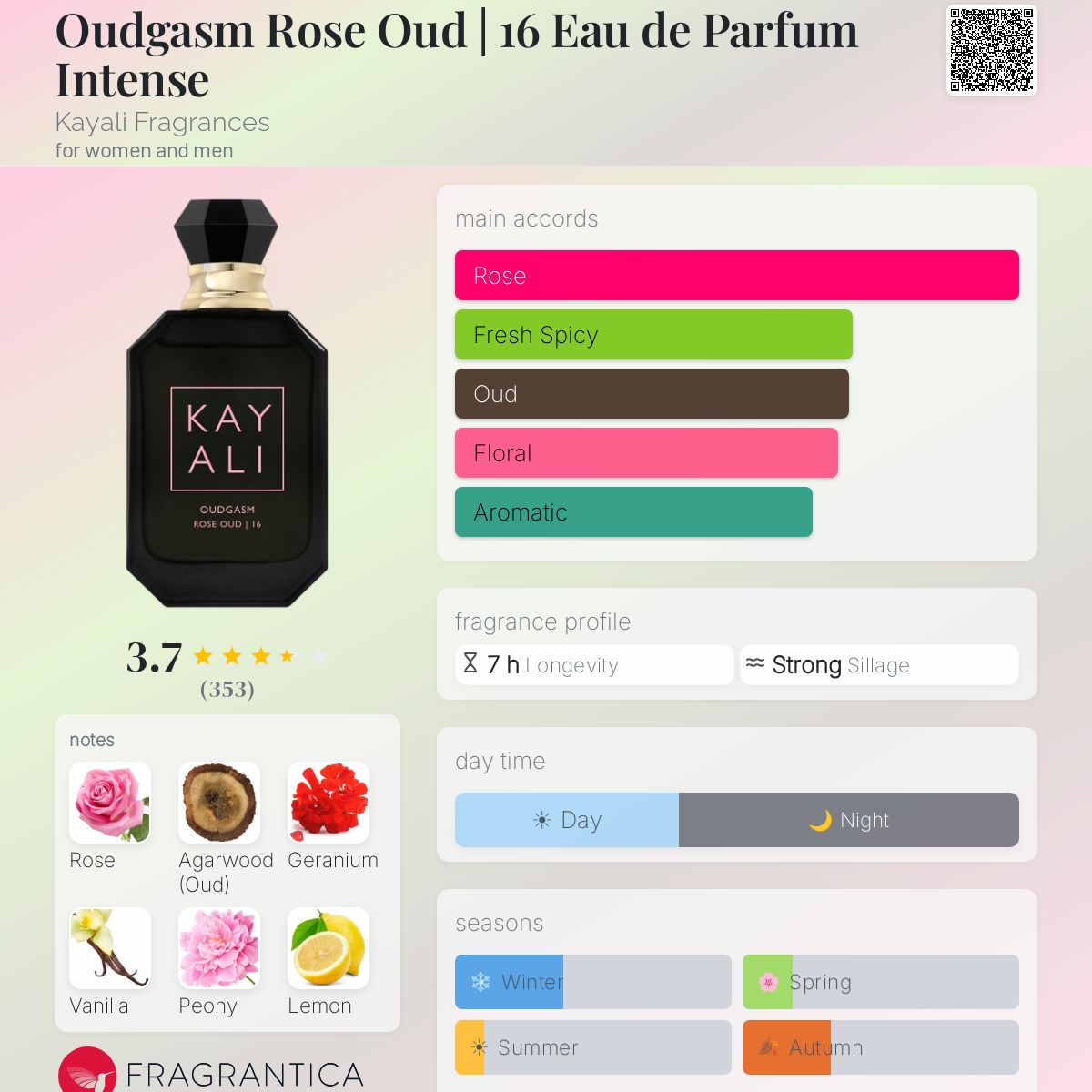Oudgasm Rose Oud | 16 Eau de Parfum Intense Kayali Fragrances