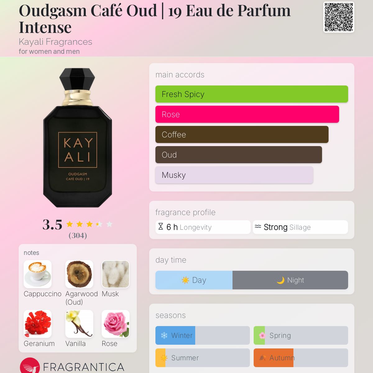 カヤリ ウードガズム カフェ ウード 19 オードパルファム インテンス